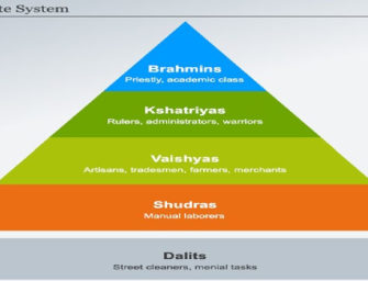 Education & Knowledge on Indian Values & Cultural Heritage