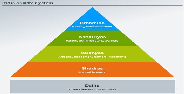 caste system hinduism