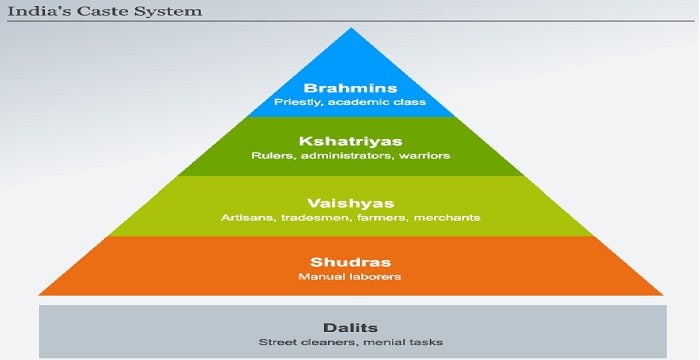  Caste  System in India  Essay on Origin History 